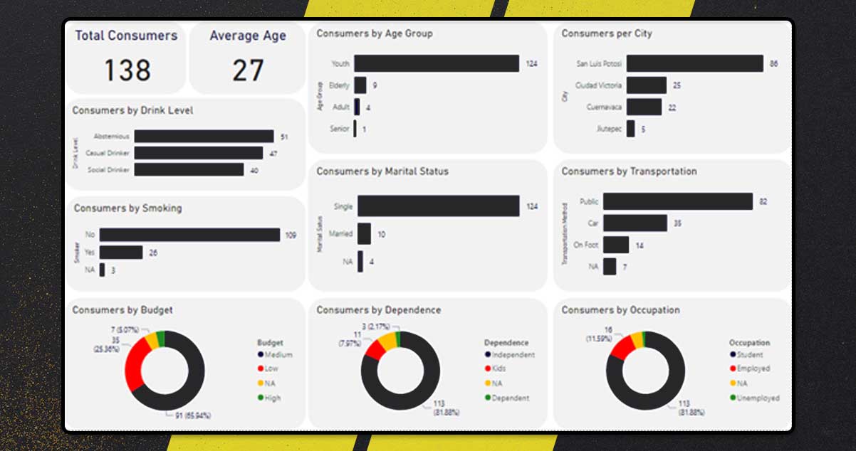 From-this-second-dashboard